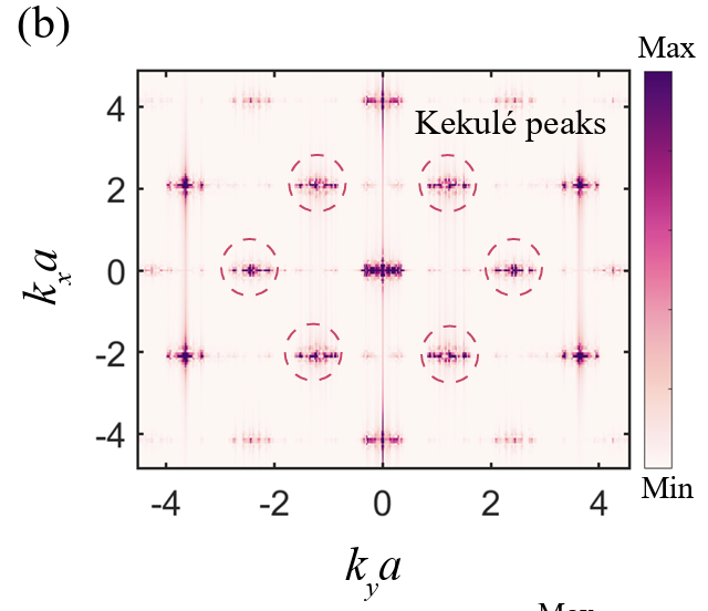 Kekulé peaks for gate-defined topological Josephson junction