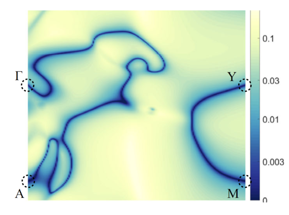 Kramers nodal line metal band gap map